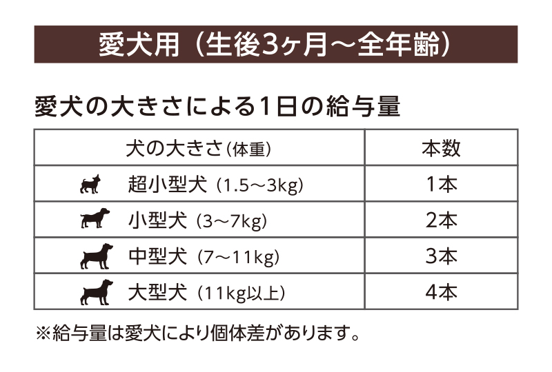 与え方